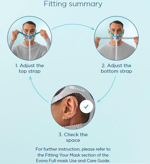 Fisher & Paykel Evora Full Face Mask