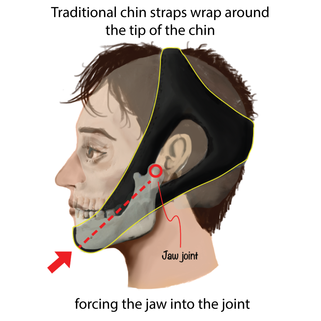 Knightsbridge Dual Band/Vertical Lift Premium (Chin Strap)