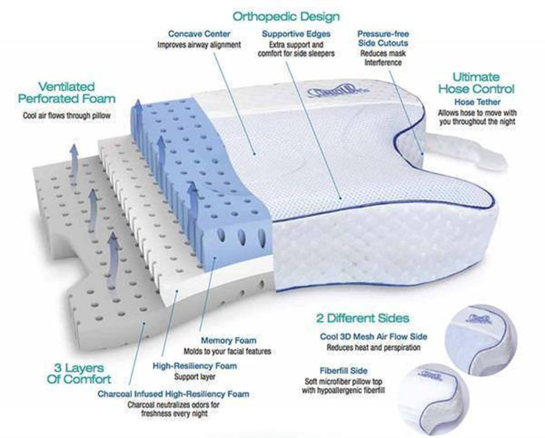 CPAP Max 2.0 Pillow